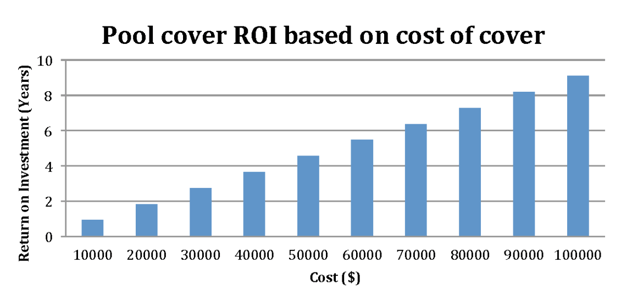 ROI_Ideal Cover Up